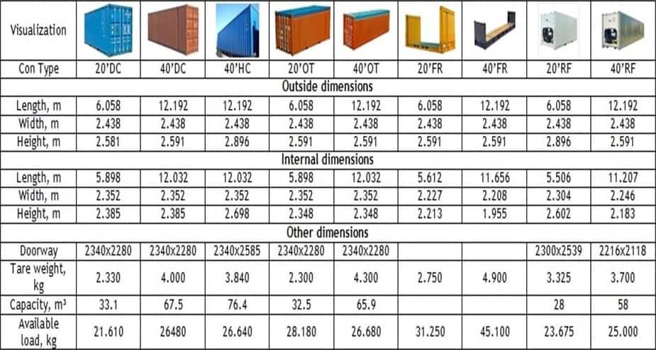 CONTAINER TYPE